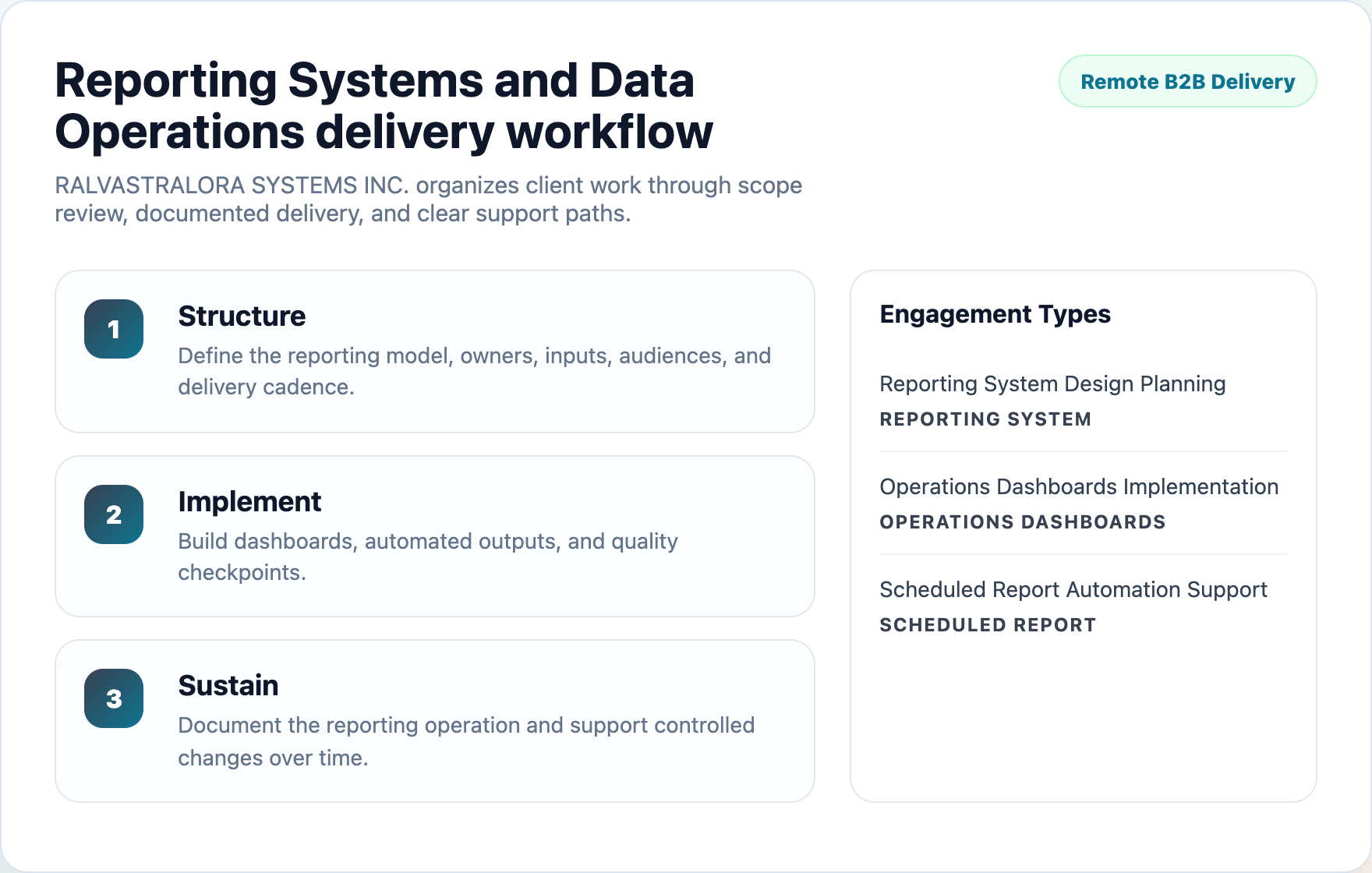 RALVASTRALORA SYSTEMS INC. workflow planning preview